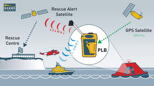RESCUEME OCEAN SIGNAL PLB1